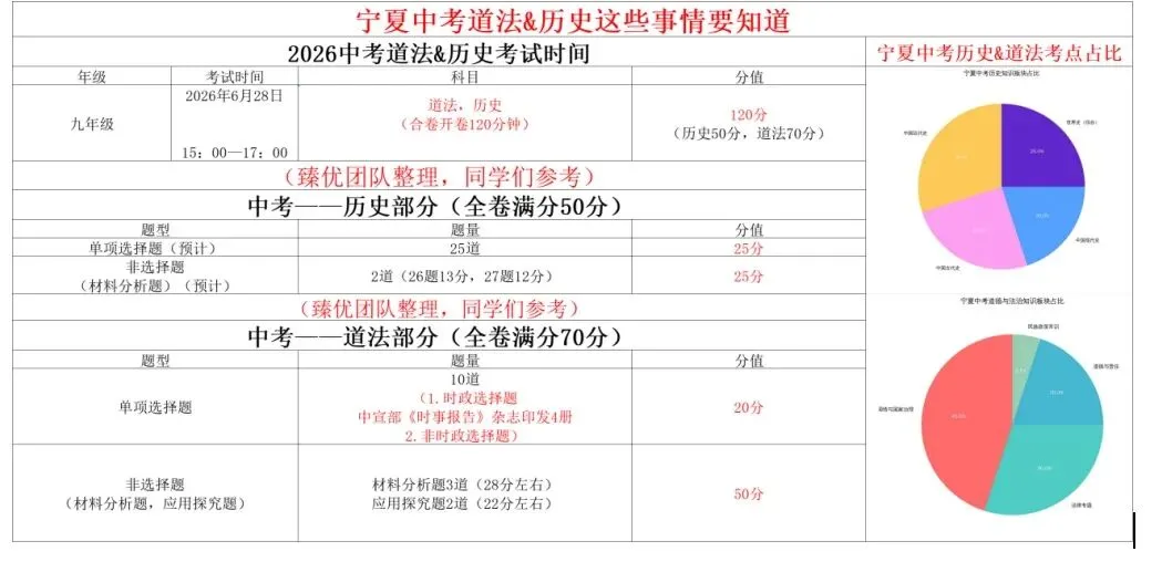 宁夏中考道法&历史开卷考的真相:你以为在考知识,其实在考“搜商”!-第3张图片-四季读书网