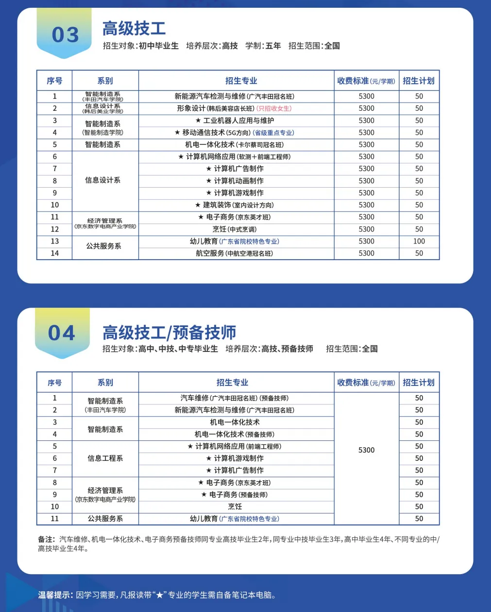 中考低于400分别怕!广州这些学校可自主招生 第9张 中考低于400分别怕!广州这些学校可自主招生 第9张