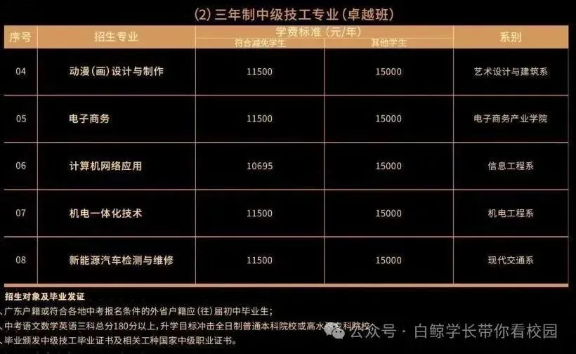中考低于400分别怕!广州这些学校可自主招生 第20张 中考低于400分别怕!广州这些学校可自主招生 第20张