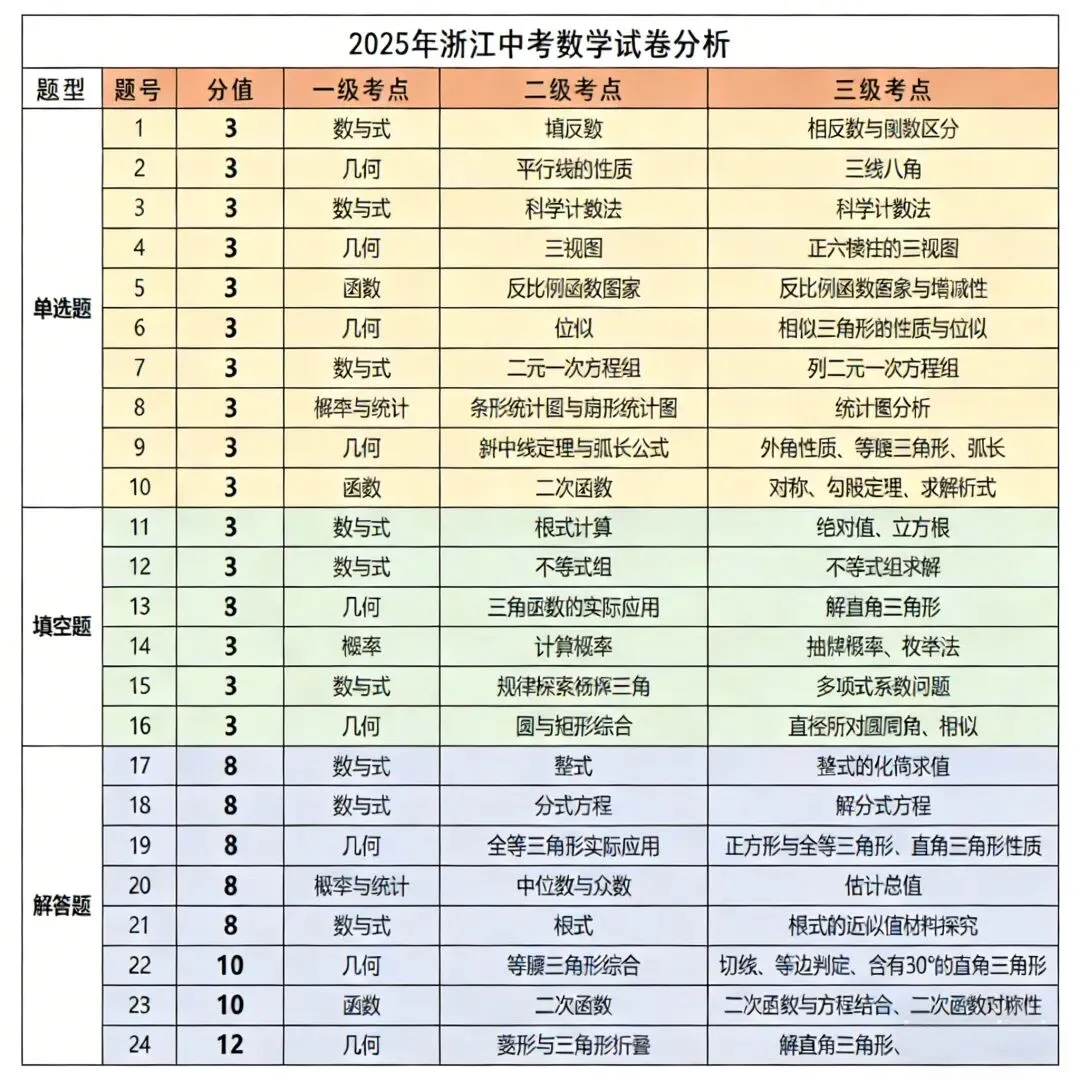 新中考提分关键!寒假别盯九年级,吃透七八年级才是拉分核心! 第14张 新中考提分关键!寒假别盯九年级,吃透七八年级才是拉分核心! 第14张