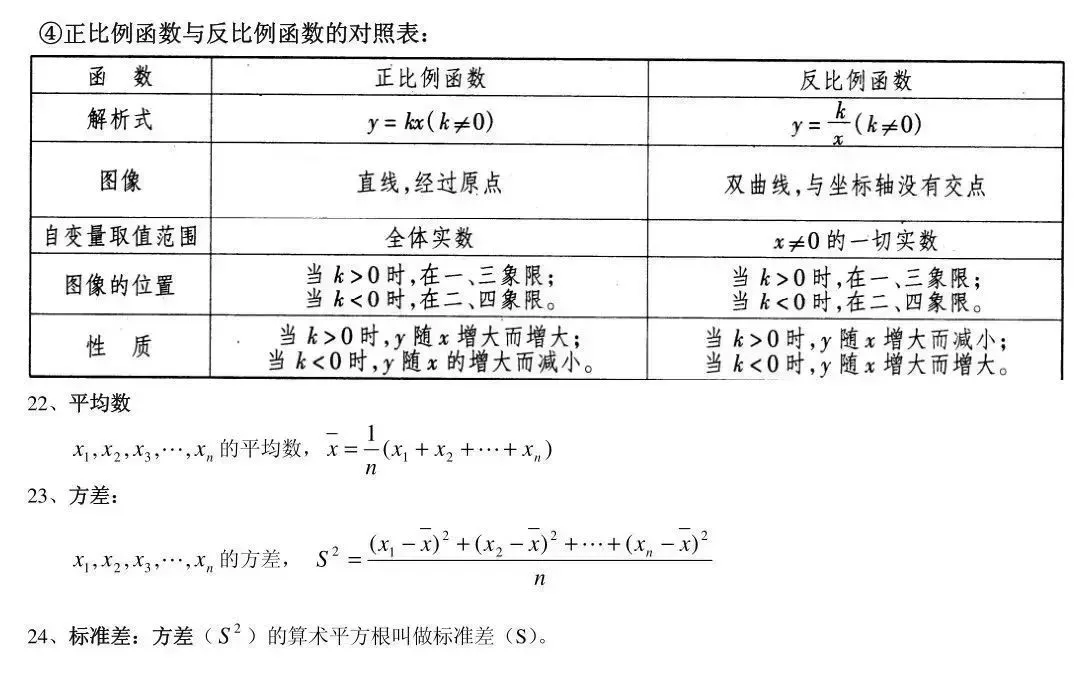 中考||数学85条超基础知识点,期末复习&寒假预习必备! 第6张