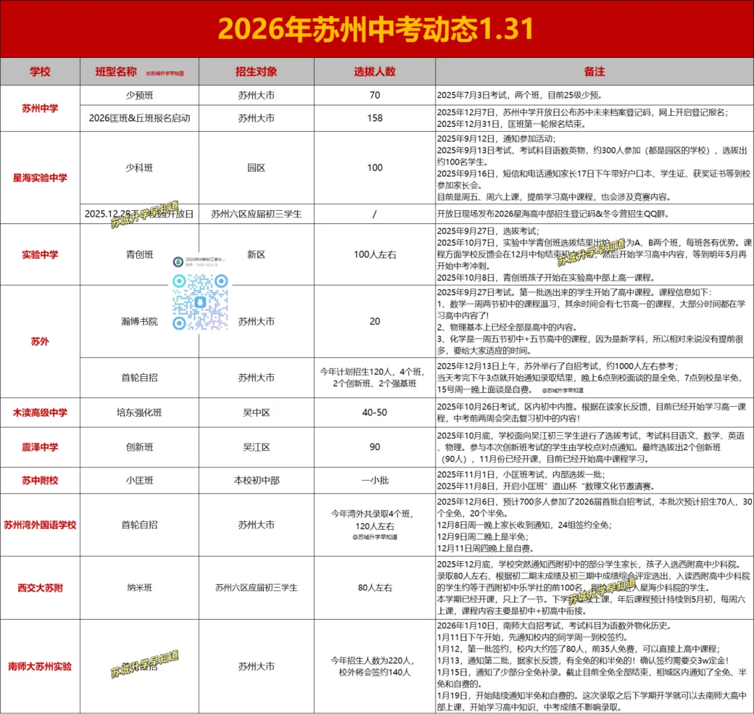 期末后可签约!中考分数达四星线即可进头部高中? 第11张