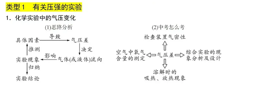 2026年中考化学教材实验归类练 第1张 2026年中考化学教材实验归类练 第1张