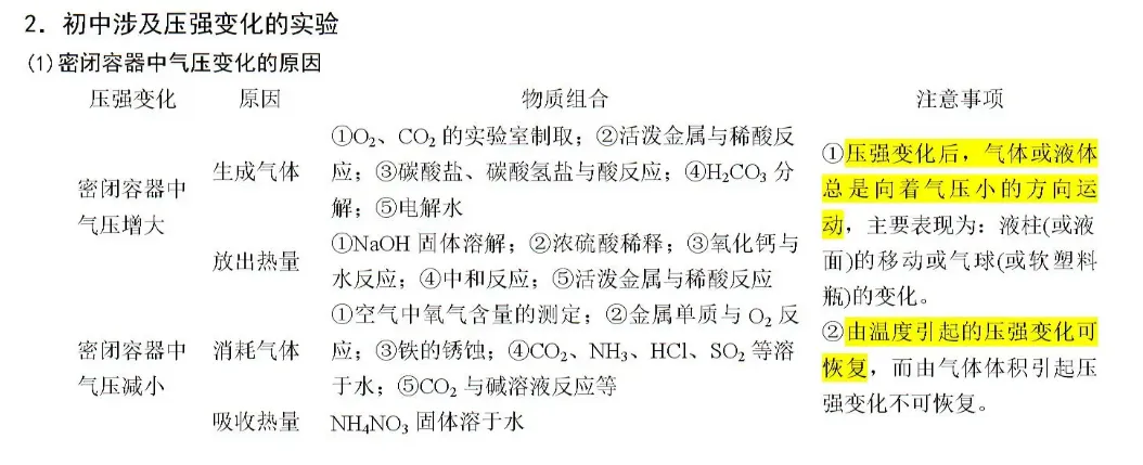 2026年中考化学教材实验归类练 第2张 2026年中考化学教材实验归类练 第2张
