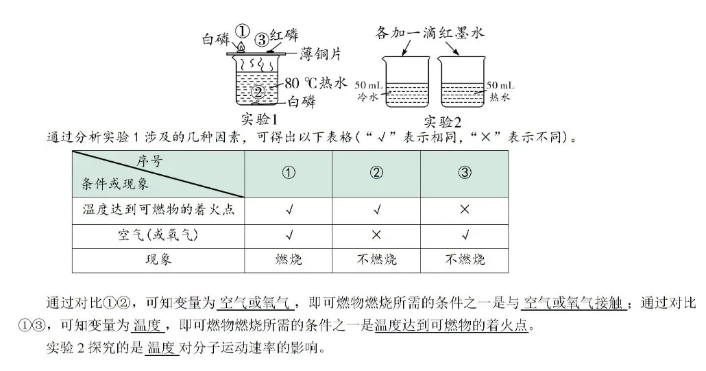 2026年中考化学教材实验归类练 第11张 2026年中考化学教材实验归类练 第11张
