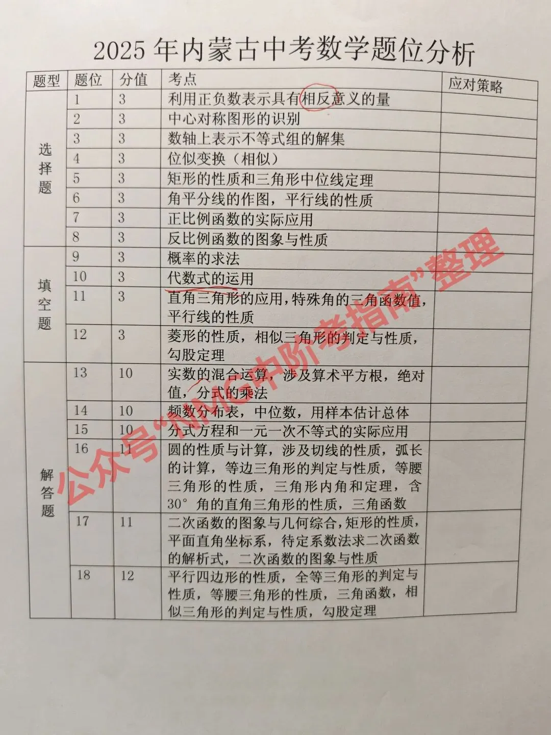 2022-2025年内蒙古中考数学题位考点分析 第3张 2022-2025年内蒙古中考数学题位考点分析 第3张