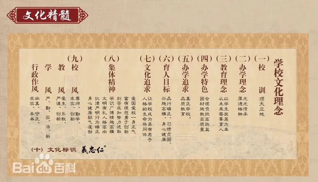【中考】二中集团高中全解:＂五元＂ 名校各有特色 第5张