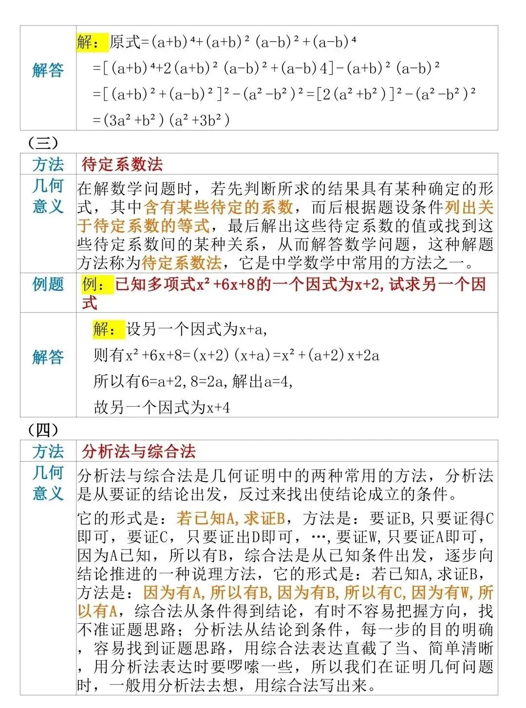 中考数学答题技巧 第6张