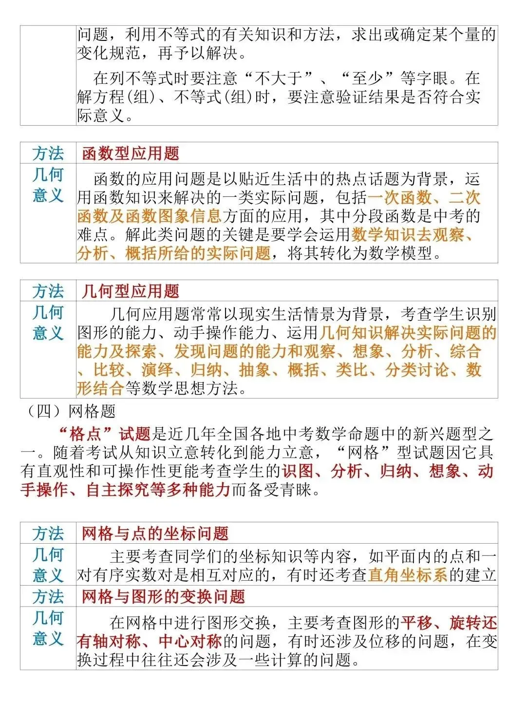中考数学答题技巧 第13张