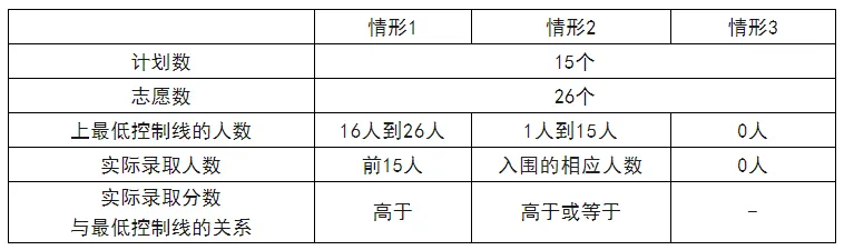 长沙中考政策|指标生政策解读 第17张 长沙中考政策|指标生政策解读 第17张