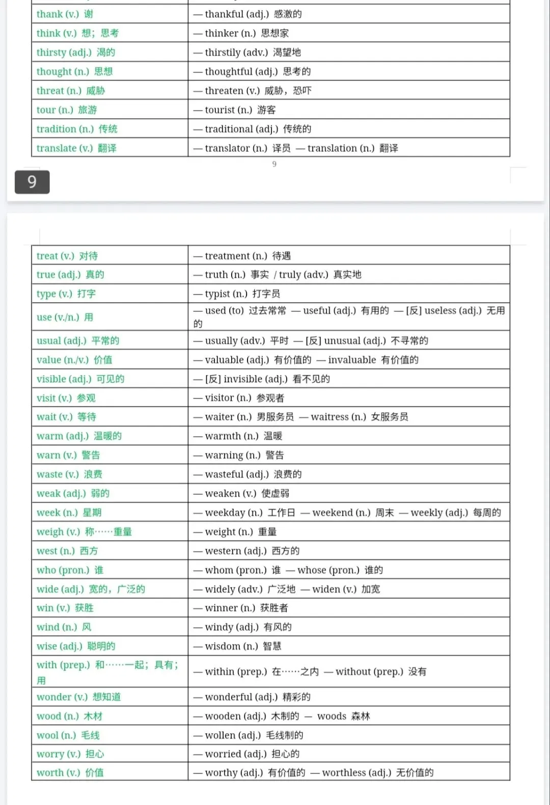 【2.2】资源分享(中考英语常考单词词性转换)-第3张图片-四季读书网