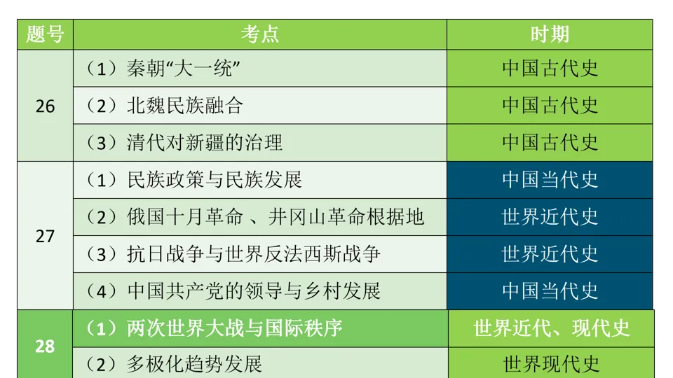 【中考研究】|2025年中考历史真题完全解读(烟台卷)-第12张图片-四季读书网