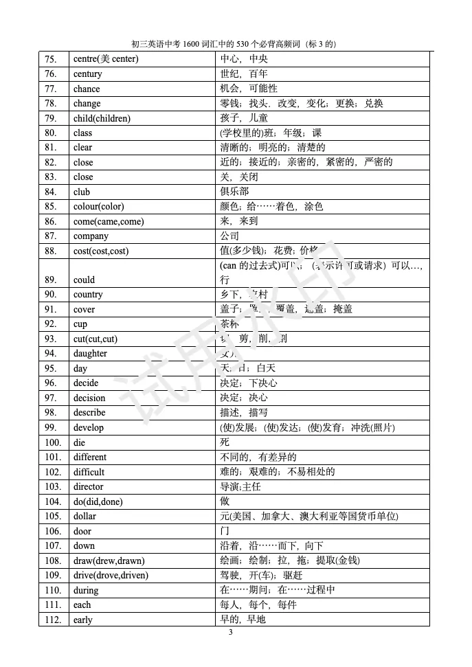 中考复习之1600词汇中530个必背高频词(14页) 第3张