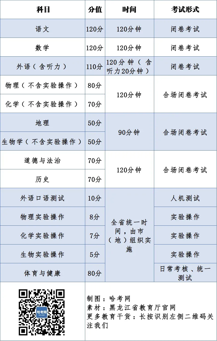2026中考生重点关注!2025年哈市中考核心政策与整体数据,以及高中录取分数线汇总! 第1张