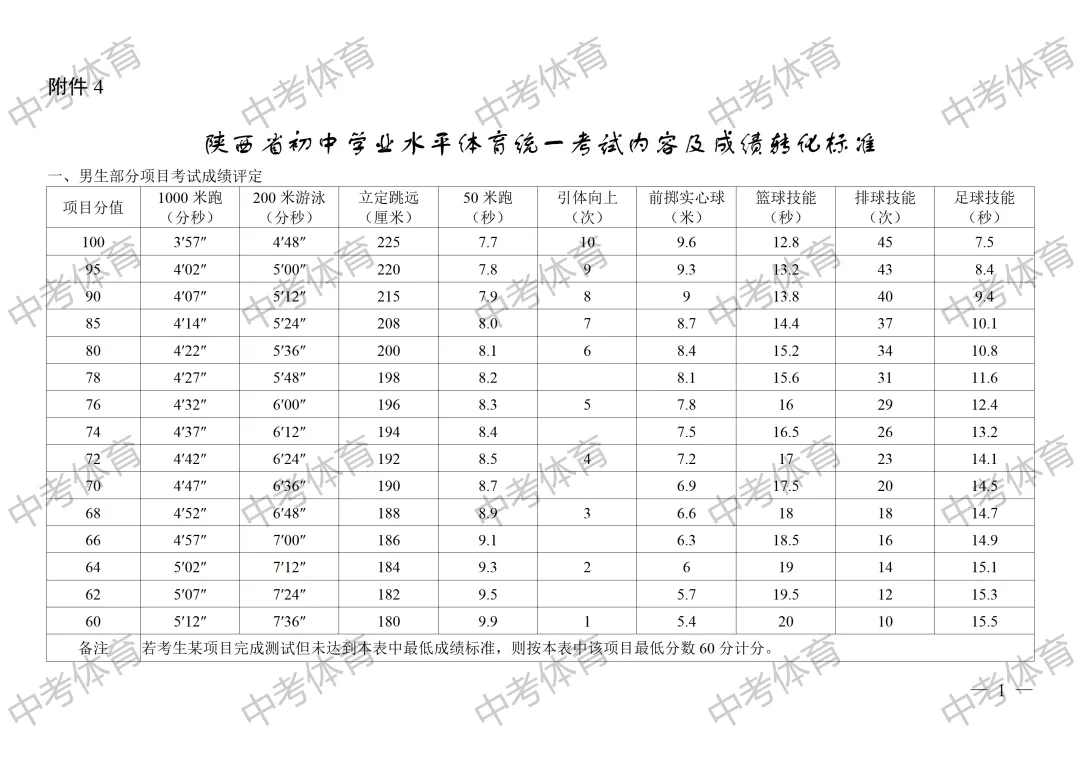 2026年咸阳市中考体育考试项目及评分标准(含分数计算器) 第1张 2026年咸阳市中考体育考试项目及评分标准(含分数计算器) 第1张