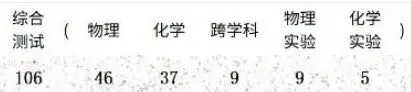 一模成绩烂,关中考什么事 第4张