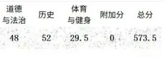 一模成绩烂,关中考什么事 第5张