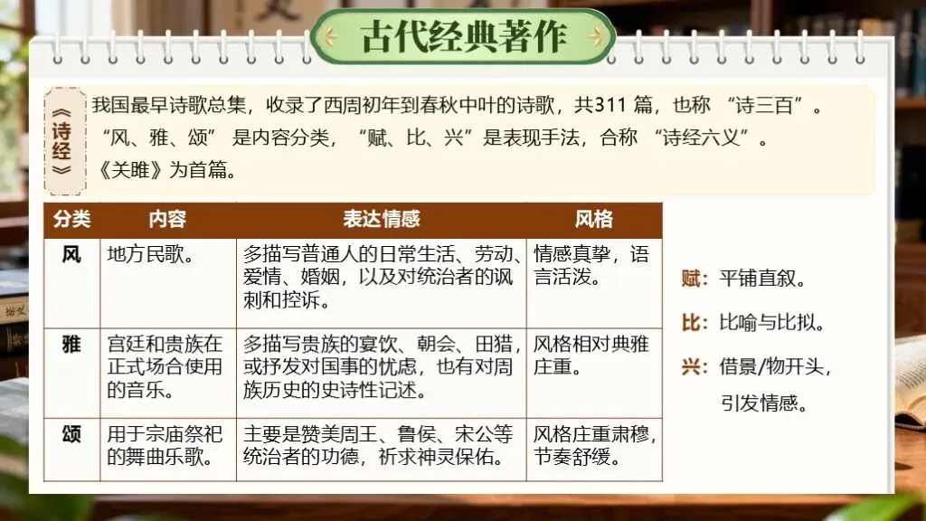 「中考复习」一轮复习《专题七:文学与文化常识》课件 第6张