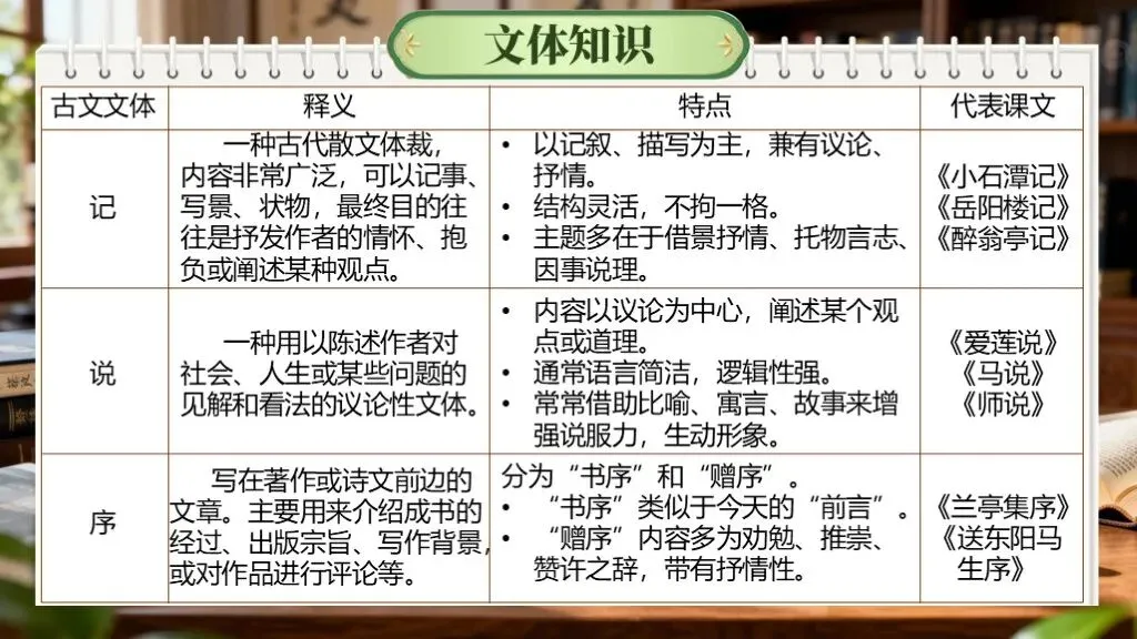 「中考复习」一轮复习《专题七:文学与文化常识》课件 第25张