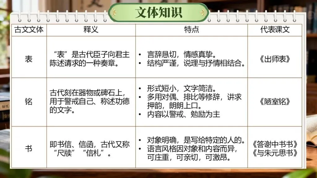 「中考复习」一轮复习《专题七:文学与文化常识》课件 第26张