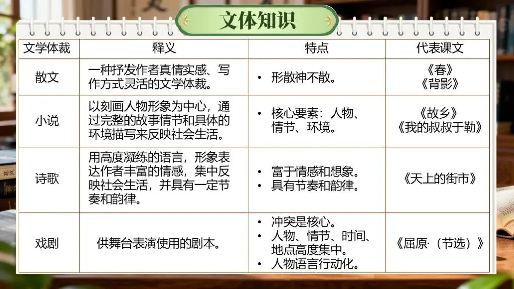 「中考复习」一轮复习《专题七:文学与文化常识》课件 第27张