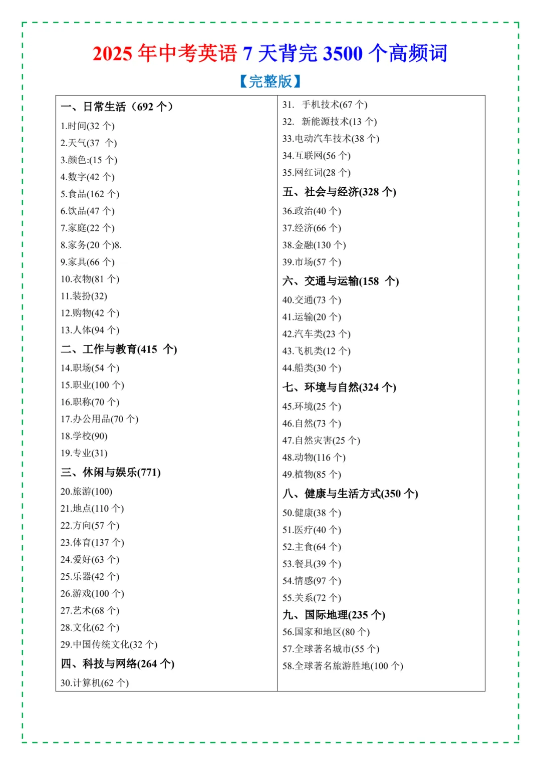 2026中考英语必背3500个高频词汇 电子版可打印 第2张