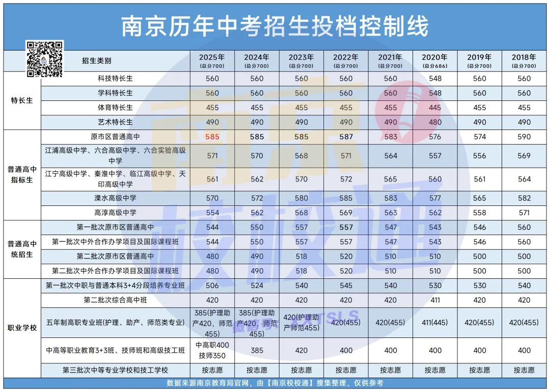 终于有人把南京中考一次性说清楚了! 第5张 终于有人把南京中考一次性说清楚了! 第5张