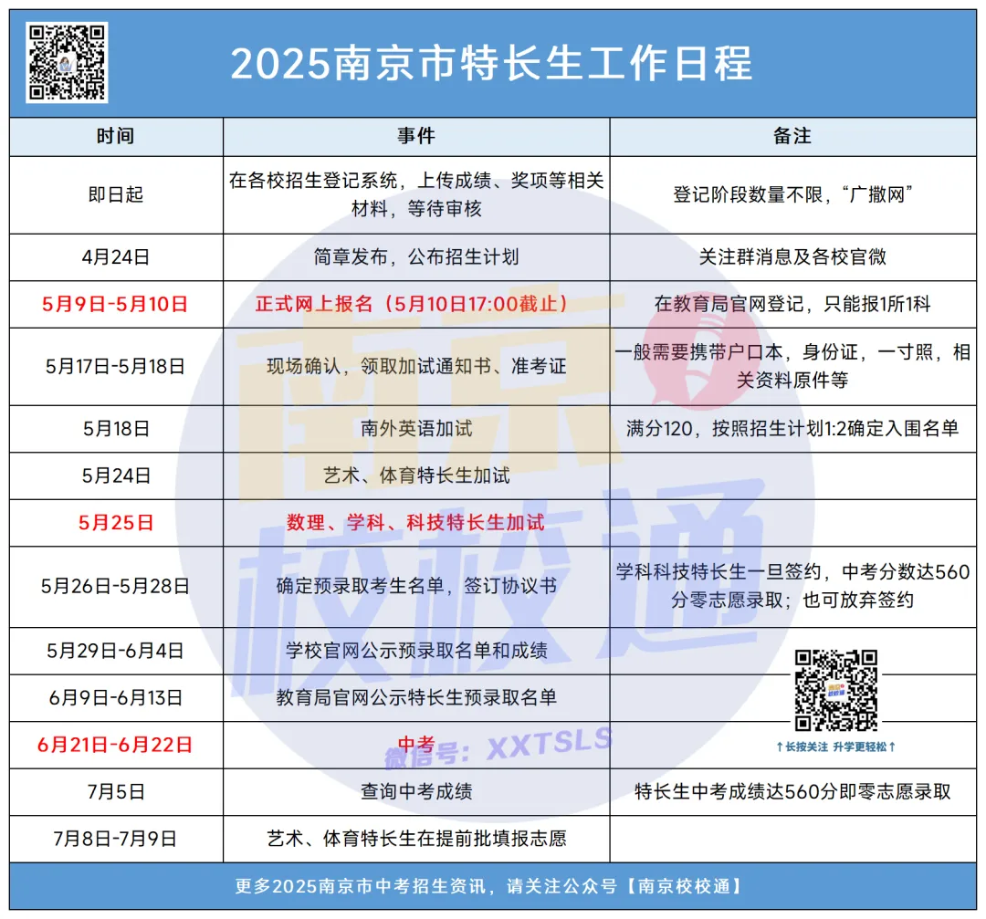 终于有人把南京中考一次性说清楚了! 第6张 终于有人把南京中考一次性说清楚了! 第6张