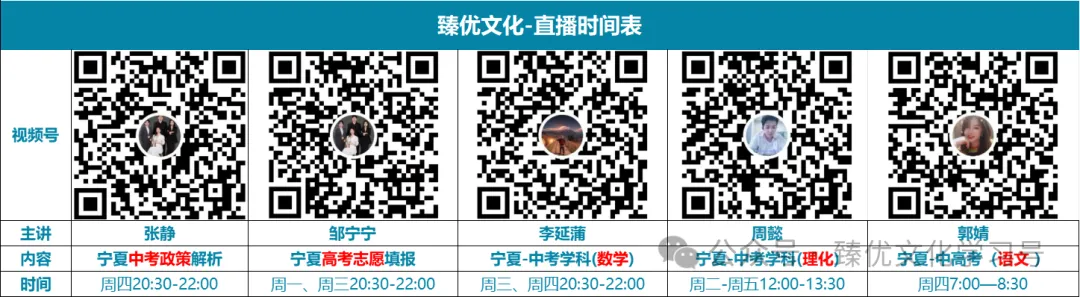 宁夏中考化学真题及模考题拆解:这22分的选择题,你家孩子能拿满吗? 第13张