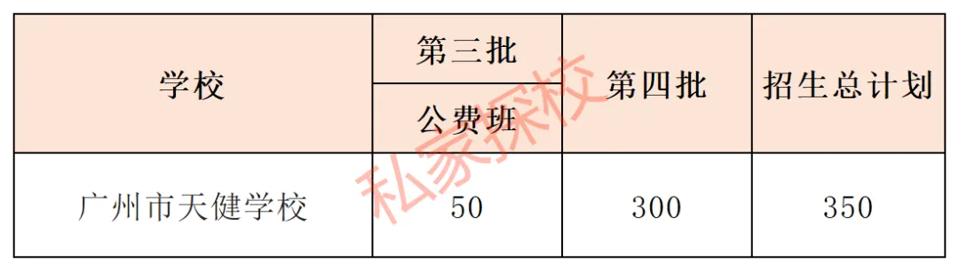 一文读懂 | 2026中考,你离广州市天健学校有多远? 第5张
