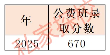 一文读懂 | 2026中考,你离广州市天健学校有多远? 第6张
