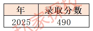 一文读懂 | 2026中考,你离广州市天健学校有多远? 第7张