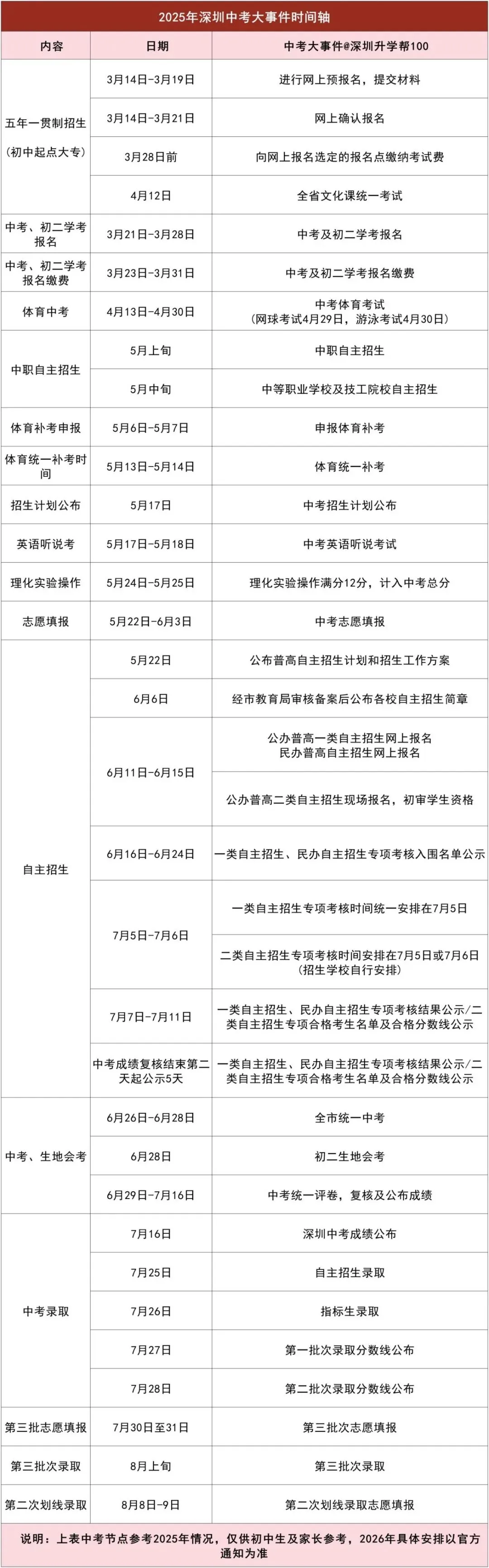 收藏!2026深圳中考每月大事件表参考! 第4张