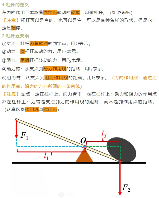 中考物理简单机械考点梳理+试题! 第3张