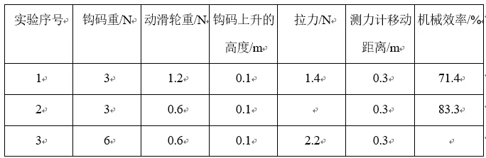 中考物理简单机械考点梳理+试题! 第18张