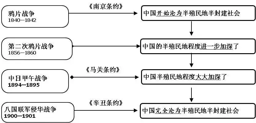 中考历史 | 20张历史思维导图 第2张