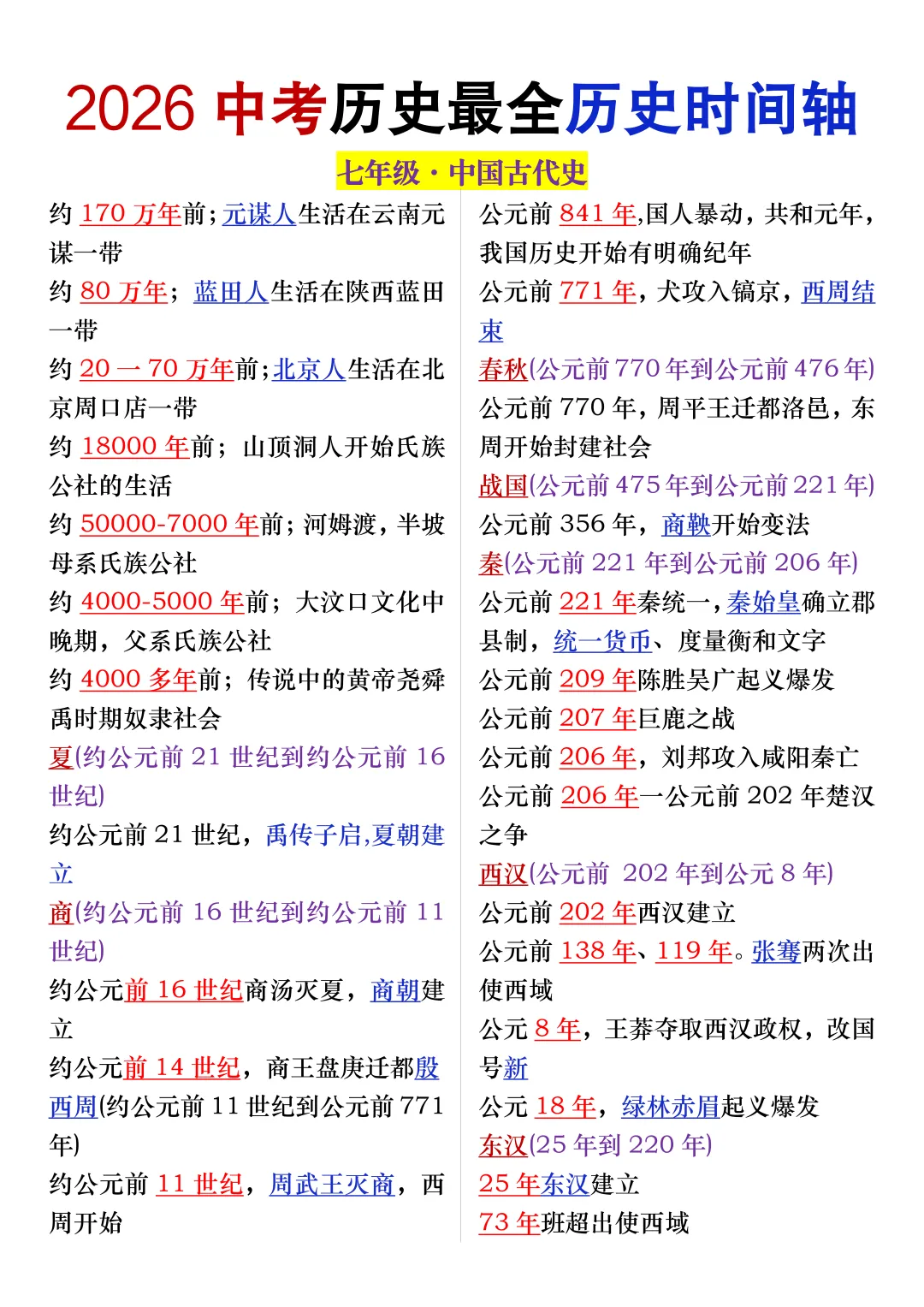 2026中考历史最全历史事件时间轴,寒假预习复习都能用,可打印! 第4张