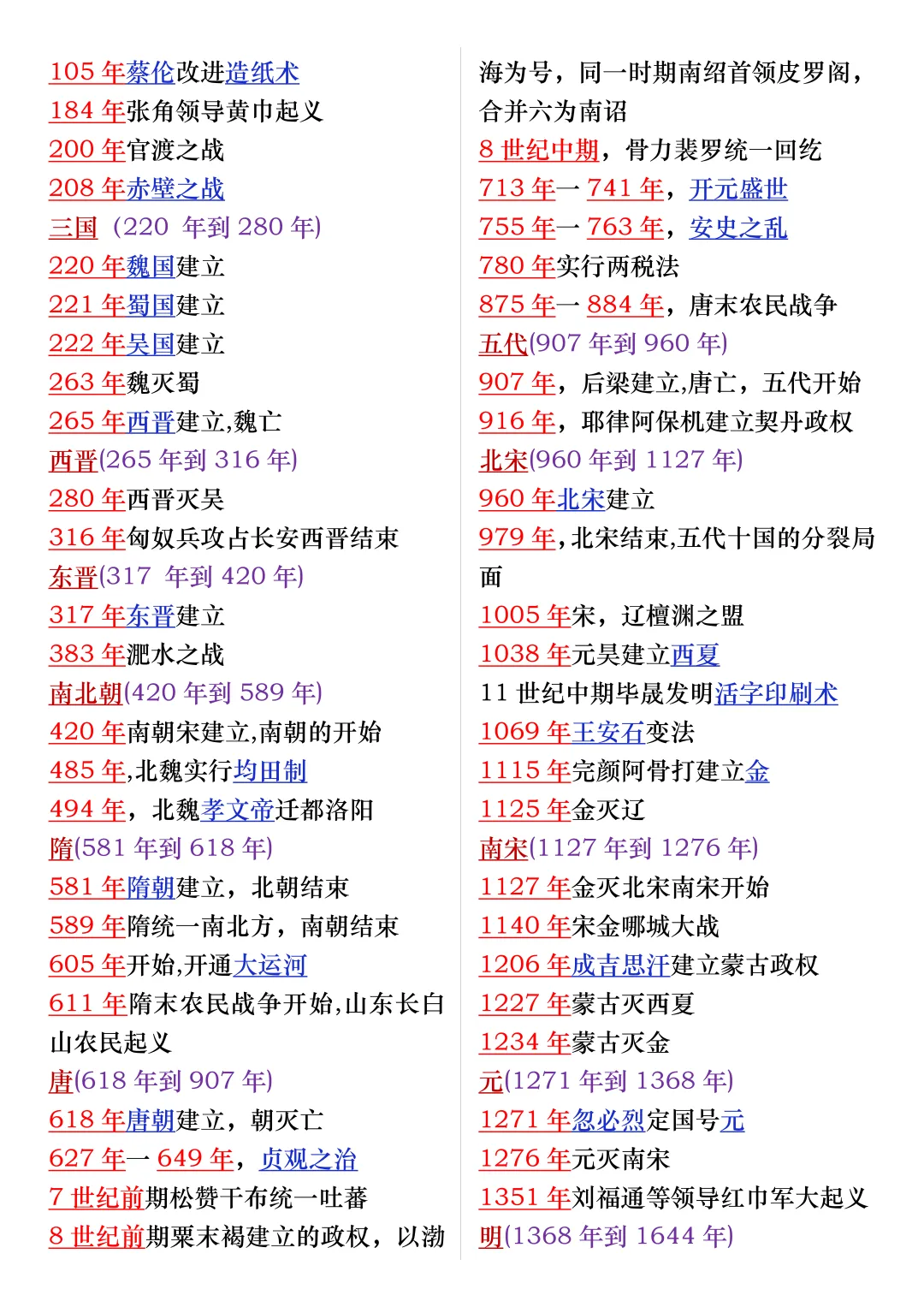 2026中考历史最全历史事件时间轴,寒假预习复习都能用,可打印! 第5张
