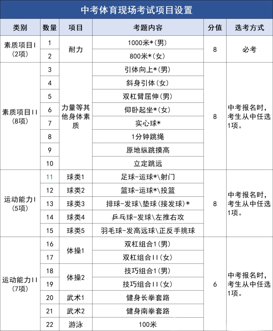 2026北京中考:110 分可提前拿,家长别错过! 第5张 2026北京中考:110 分可提前拿,家长别错过! 第5张