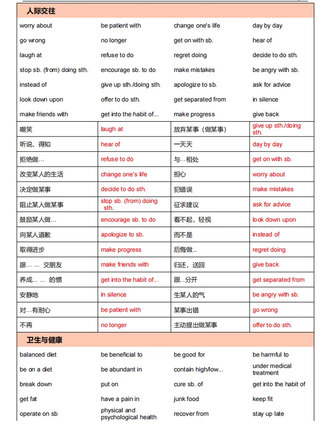 中考英语话题训练 15个专题 第4张 中考英语话题训练 15个专题 第4张