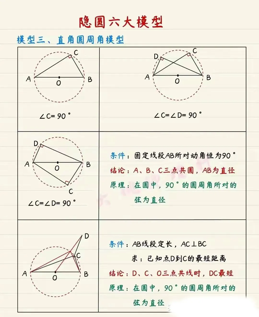 中考必考,四点共圆 第2张