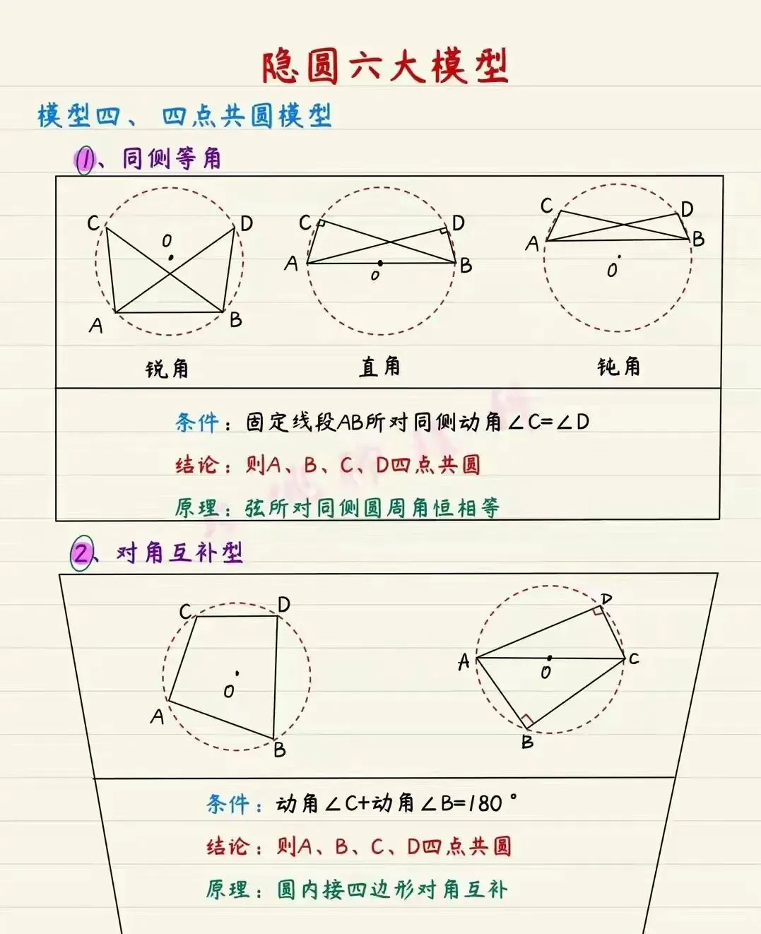 中考必考,四点共圆 第3张