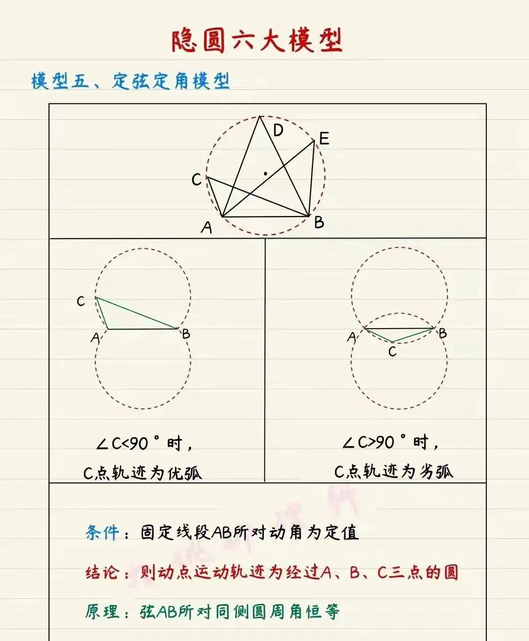 中考必考,四点共圆 第4张