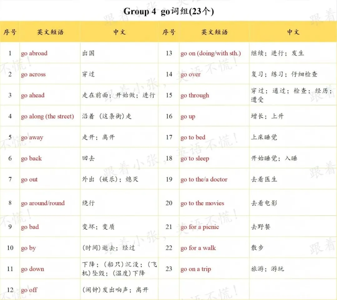 中考核心短语分享-give组&go组 第2张