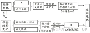 【中考研究】|2026年中考历史小论文示例 第10张 【中考研究】|2026年中考历史小论文示例 第10张