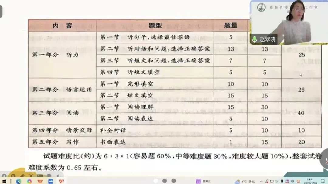 研修活动|研思并行 赋能备考—中考英语解题策略研修活动 第2张 研修活动|研思并行 赋能备考—中考英语解题策略研修活动 第2张