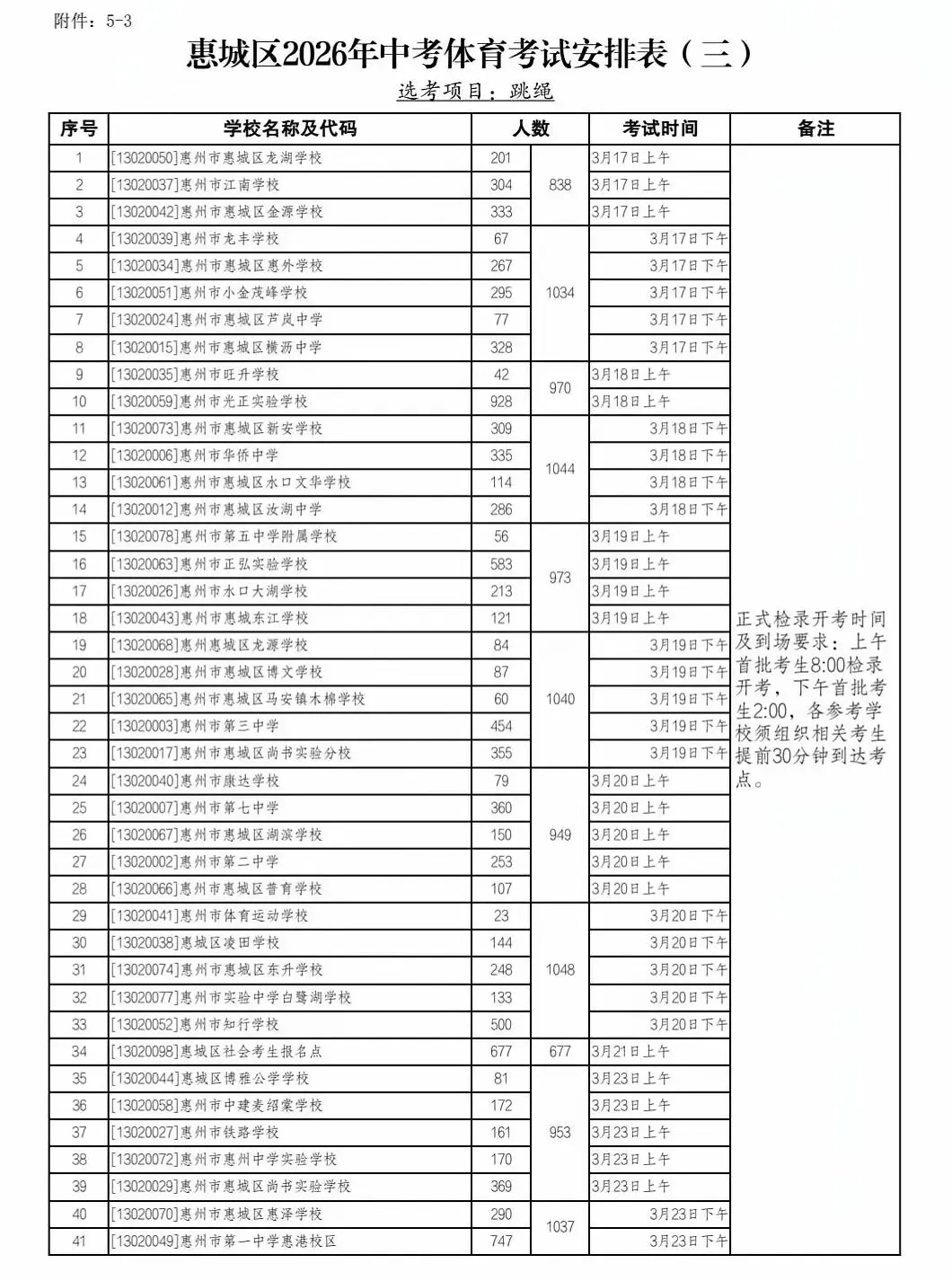惠城区2026年中考体育考试安排 第4张