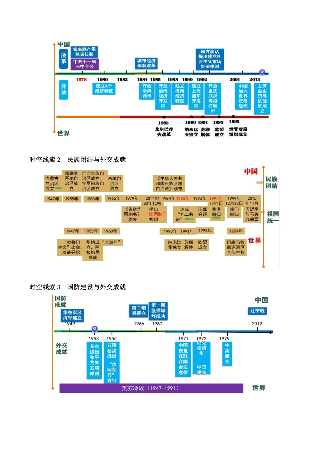 【中考专项历史】《专题10 改革开放后》(附答案)专项复习完整高清电子版可打印 第5张