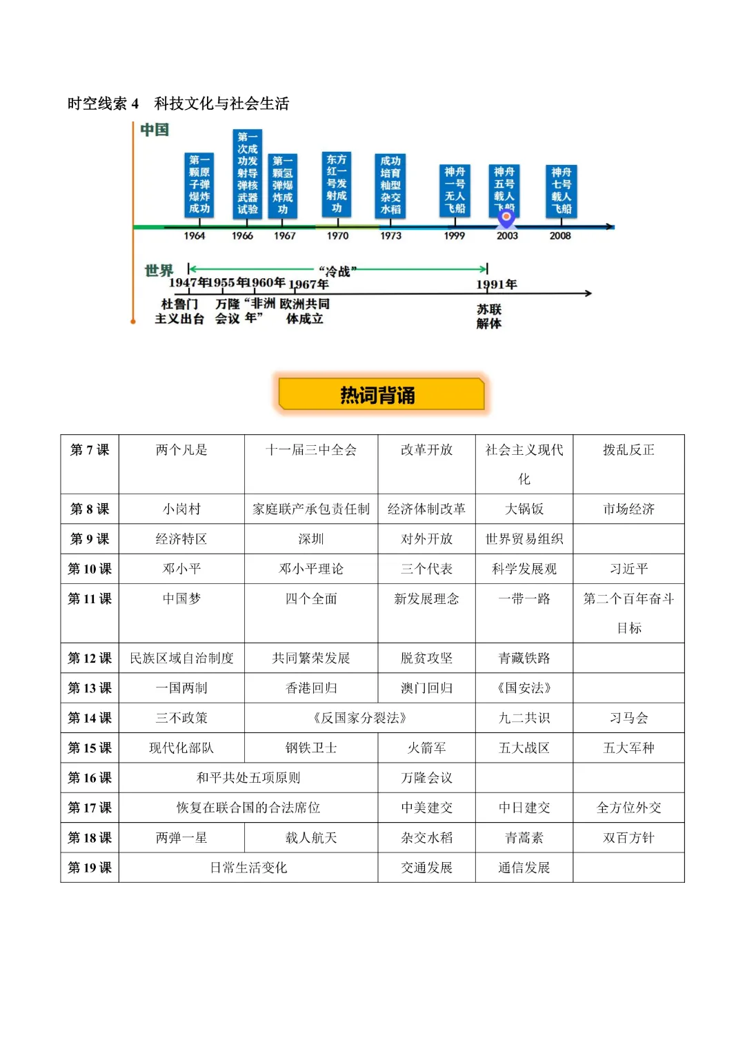 【中考专项历史】《专题10 改革开放后》(附答案)专项复习完整高清电子版可打印 第6张