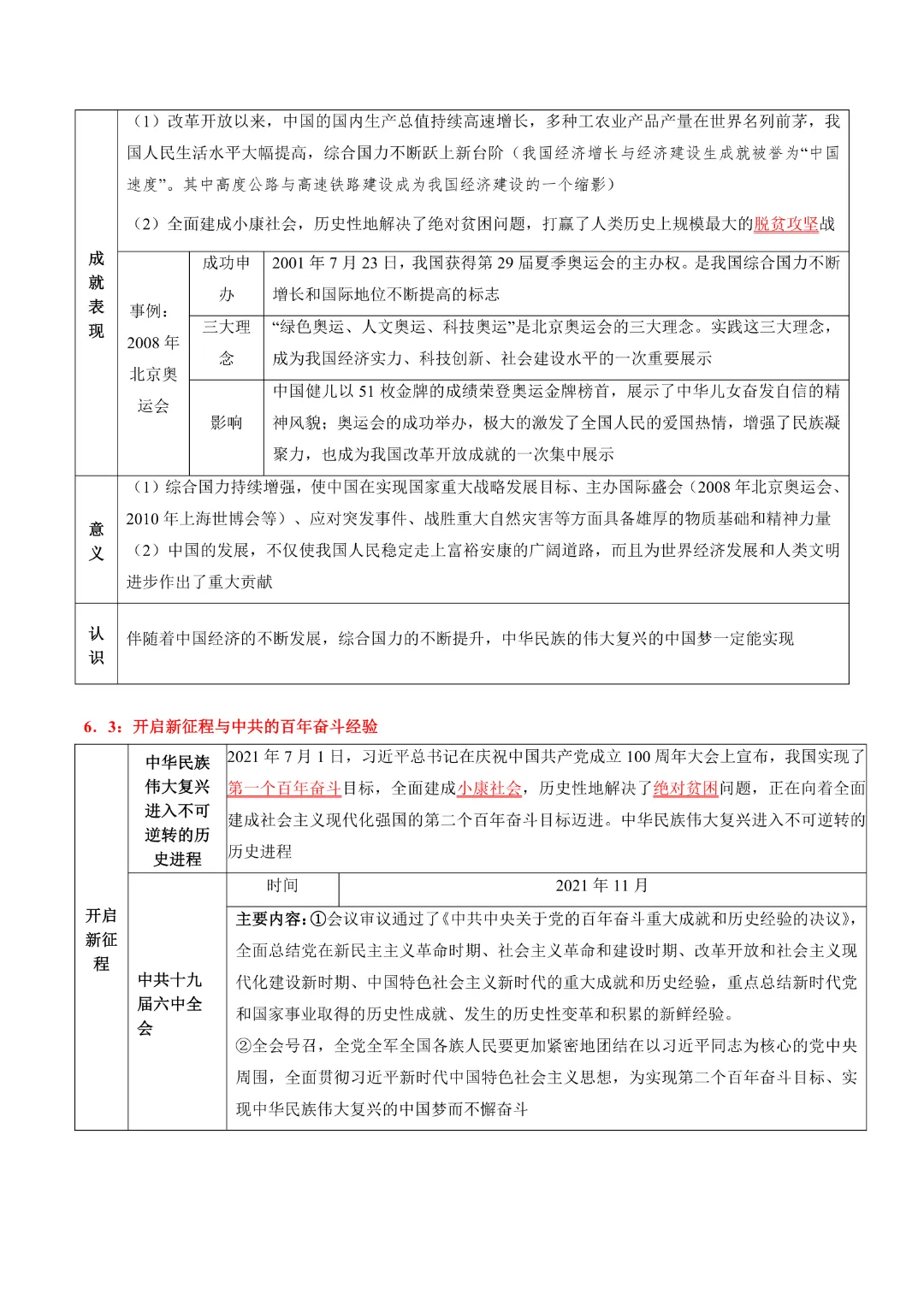 【中考专项历史】《专题10 改革开放后》(附答案)专项复习完整高清电子版可打印 第12张